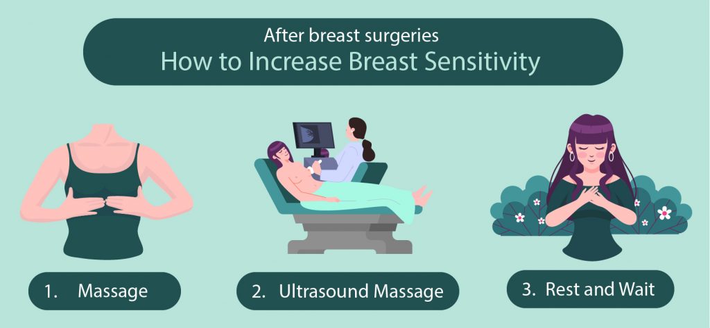 Increase Breast Sensitivity