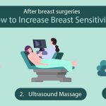 Increase Breast Sensitivity